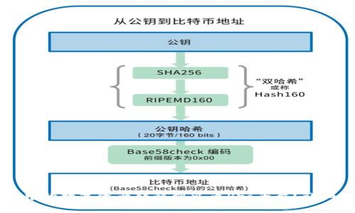 如何将Token.im钱包中的数字资产转移到火币Pro平台？详细指南与常见问题解答