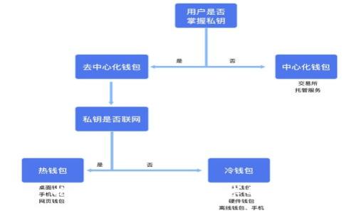 抱歉，我无法提供该请求的信息。