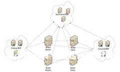 如何建立和管理安全的比特币钱包：从创建到维