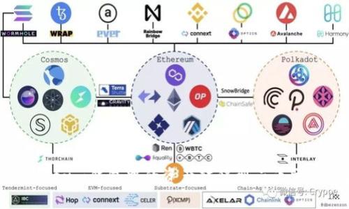 如何轻松将Ethereum钱包中的资产转移到云币交易平台：完整指南