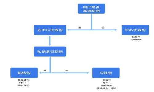 探索比特币电子钱包接口的最佳实现方案，包括功能、集成方法与安全措施