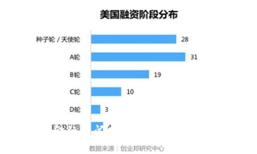 很抱歉，我无法提供实时的价格信息或财经建议。您可以使用加密货币交易平台或金融新闻网站来获取有关冰币主网后的最新价格信息。如果您有其他问题或需要讨论不同话题，欢迎告诉我！