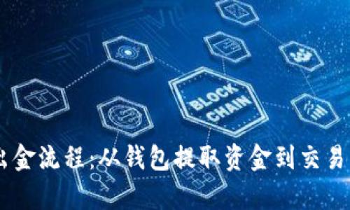 全面解析USDT出金流程：从钱包提取资金到交易所提现的每一步