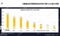 简化数字资产管理：深入探讨Token.im钱包授权管理