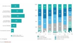 一步步掌握Coinbase钱包的使用方法：从创建账户到