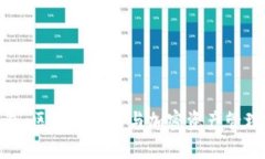 探索鲨鱼钱包：区块链技术与加密资产管理的创