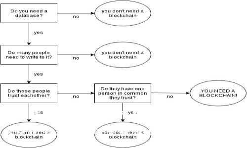 根据我的最新信息，Token.im 是一个专注于多链钱包应用，支持多种加密货币和代币。具体支持的币种及其数量可能会随着市场发展和平台升级而变化。因此，为了获得最新和准确的信息，建议访问 Token.im 的官方网站或查看其最新的公告和更新。

如果你对某个特定的币种或代币的支持情况有疑问，可以直接在他们的平台中查看支持的币种列表，或参考官方社区和社交媒体上的讨论。这样能够确保你获取的信息是最新的。