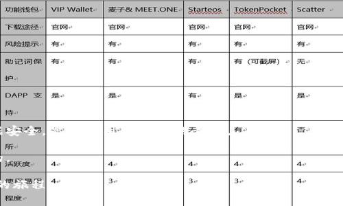    如何安全访问购宝钱包官方网站：详细指南与注意事项  /   
 guanjianci  购宝钱包,官方网站,安全访问,注意事项  /guanjianci 

引言：数字钱包的崛起与重要性
在这个数字化迅速发展的时代，移动支付和数字钱包正逐渐成为人们日常生活中不可或缺的一部分。购宝钱包作为一款新兴的数字钱包应用，不仅为用户提供了便捷的支付服务，也让人们在进行线上交易时感受到更高的安全保障。然而，要充分利用购宝钱包的各种功能，首先需要确保安全地访问其官方网站。本指南旨在帮助您了解如何安全访问购宝钱包官方网站，并提供一些必要的注意事项。

为什么选择购宝钱包？
购宝钱包因其便捷的功能和安全的用户体验而备受欢迎。用户不仅可以轻松发送和接收资金，还可以在各大电商平台、一键支付与各种线下商店进行消费。在使用购宝钱包的过程中，许多用户会意识到其独特的优惠活动与奖励机制，这使得购物体验变得更加愉快。

确保安全访问购宝钱包官方网站的步骤
在数字时代，安全性是至关重要的。在您访问购宝钱包官方网站之前，以下是一些关键步骤，以确保您的访问安全：

h41. 使用官方链接/h4
确保您使用的是购宝钱包的官方链接。您可以在可信赖的社交媒体平台或官方宣传资料中找到链接。如果您是通过搜索引擎找到网站，请仔细检查链接地址，确保它与购宝钱包的官方网站一致。

h42. 查看网站HTTPS安全/h4
当访问网站时，请注意浏览器地址栏中的“HTTPS”标识。这个小小的标志意味着该网站使用加密协议，能更好地保护用户的数据安全。正规的购物网站和金融服务网站都会采用这种安全措施。

h43. 更新设备与安全软件/h4
确保您的设备（无论是电脑还是移动设备）都安装了最新的操作系统及安全软件，这样能更有效地防止病毒和恶意软件的入侵。定期更新可以为您带来更好的保护。

h44. 不要随意点击不明链接/h4
在社交媒体或邮件中，您可能会遇到声称是购宝钱包的广告或链接。这些链接可能并不安全。务必确认链接来源的可信度，不要轻易点击不明链接。

购宝钱包的功能概览
了解购宝钱包的主要功能，有助于提高您的使用效率。

h41. 快速支付/h4
购宝钱包提供一次性支付和定期支付的功能，方便用户在各大电商平台和线下商家快速完成支付。

h42. 资金管理/h4
通过购宝钱包，用户可以实时查看自己的账户余额、交易记录以及资金流动。这种透明性让用户能够更好地掌控自己的财务状况。

h43. 优惠活动与奖励/h4
购宝钱包提供丰富的优惠活动和奖励计划，用户在使用过程中可以获得积分、折扣等。有些活动还包括邀请好友注册，双方均可获得奖励的赠送。

h44. 客户服务支持/h4
购宝钱包还特别注重客户体验，在官网上提供了多种客服支持渠道。在遇到问题时，用户可以通过在线客服、邮件或电话号码获得及时的帮助。

访问购宝钱包官方网站的最佳实践
为了最大程度降低访问购宝钱包官方网站时的风险，您可以遵循以下建议：

h41. 使用强大的密码/h4
创建一个强大且独特的密码是保护您的账户的第一步。尽量避免使用生日、姓名等容易被猜到的信息，并定期更改您的密码。

h42. 启用双重认证/h4
如果购宝钱包支持双重认证功能，务必开启。这将为您的账户提供额外的安全保护，即使密码被泄露，未经授权的用户也无法轻松访问。

h43. 定期检查账户活动/h4
养成定期登录购宝钱包，检查账户交易记录的习惯，及时发现任何异常交易。此外，及时更新个人信息，以确保账户信息的准确性。

h44. 防范社交工程攻击/h4
社交工程攻击是一种通过操控人类心理得到敏感信息的方法。请务必谨慎对待任何要求您提供账户信息或个人资料的电话或邮件。

结论：安全与便利并存
对于生活在数字化社会的我们来说，安全和便利往往是相辅相成的。在您享受购宝钱包提供的便捷支付和优惠服务时，牢记安全的重要性，通过采取必要的措施保障自己的数据安全，是每个用户应尽的责任。

希望本指南能够帮助您更好地访问购宝钱包官方网站，并在使用过程中保障您的资金安全。无论是付款还是收款，在理智选择的基础上，享受数字金融带来的便利才是最重要的。

在这个瞬息万变的时代，数字钱包将在我们的生活中扮演越来越关键的角色。让我们谨慎而自信地迈进这个新时代，充分利用其带来的便利，同时保证个人安全，享受这段崭新的旅程。