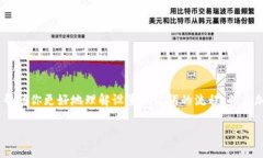  如何在Token.im上安全设置和管理24个助记词 /