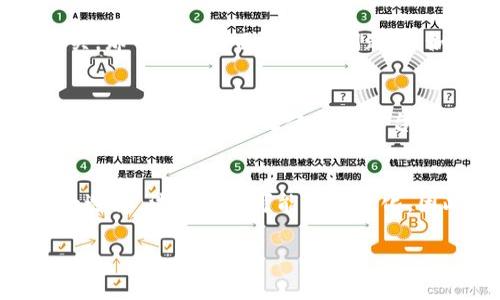 使用Token.im本身并不是违法的，但具体的法律状况依赖于您所在的国家和地区的法律法规。Token.im是一个开发者可以利用的平台，通常用于创建和管理应用程序、加密货币钱包等。以下是一些可能的重要因素，您可以参考：

1. 法律依赖性
对于任何一种技术工具或平台的使用，您所在地区的法律和规定都极为重要。例如，在一些国家，使用加密货币和相关技术的法律框架是明确的，而在另一些地方却可能存在不确定性或灰色地带。

2. 合规性
除了国家法律，遵循行业标准和合规性要求也是非常重要的。某些行业（如金融行业）可能对使用这些技术有特定的合规要求，您需要确保您的使用方式符合这些要求。

3. 使用目的
您使用Token.im的目的也至关重要。如果您的用途与非法活动（如洗钱、欺诈或其他犯罪行为）相关，那么无疑将面临法律问题；但如果您是合理地使用该平台进行合法的开发和交易，那么通常是安全的。

4.平台条款和条件
使用Token.im前，应仔细阅读其服务条款和用户协议，确保您的使用不违反其规定。这些文档通常包含有关如何合法使用该平台的重要信息。

总结
在考虑使用Token.im或任何其他类似平台时，咨询法律专业人士以获取具体的法律建议是明智的选择。法律环境可能随时变化，因此保持对相关法律法规的关注也非常重要。

如果您有关于特定使用情况的疑问，请提供更多的信息，以便给出更详细的背景分析和解释。