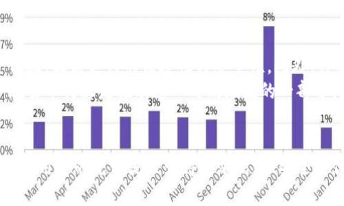 不同于传统支付，易币付如何提升您的在线娱乐平台充值体验

易币付, 在线充值, 娱乐平台, 便捷支付/guanjianci

引言：新时代的在线支付方式
随着数字化技术的迅猛发展，在线支付已经成为人们日常生活的重要组成部分。在这其中，易币付作为一种新兴的支付平台，凭借其便捷性和高效性，逐渐成为多种在线娱乐平台的首选充值方式。本文将深入探讨易币付如何您的充值体验，帮助您轻松畅玩各种游戏，享受无忧的娱乐时光。

一、全面了解易币付的优势
易币付不仅仅是一个简单的支付工具，它拥有多项独特的优势，使其在众多支付平台中脱颖而出。首先，易币付支持多种支付方式，用户可以根据自己的需求选择银行卡、信用卡、电子钱包等方式进行充值，这为用户提供了更多的灵活性和方便性。
其次，易币付具有出色的安全性。平台采用了先进的加密技术，确保每一笔交易的安全。此外，易币付还提供防欺诈措施，为用户的资金保障打下了坚实的基础。这些措施不仅增强了用户的信任感，也提高了支付体验。
最后，易币付的充值速度极快，用户在完成支付后的短时间内即可到账，这意味着您可以不再因等待而影响自己的游戏体验。通过这一系列的便利及安全措施，易币付为用户提供了不同于传统支付的全新体验。

二、易币付如何在娱乐平台中发挥作用
在线娱乐平台通常包含游戏、直播、社交等多种功能，用户在这些平台上进行充值时，往往希望过程能快速而顺畅。易币付正是为了满足这一需求而应运而生。
通过与众多热门娱乐平台合作，易币付将其便捷的支付服务无缝整合到这些平台中，让用户在享受娱乐内容的同时，不用担心复杂的支付流程。以热门的在线游戏平台为例，用户只需在充值页面选择易币付，并按照简单的步骤进行操作，便可快速完成充值，返回到喜欢的游戏中。

三、具体操作流程解析
尽管易币付的优势明显，但如何在实际操作中实现这些便捷呢？下面将详细讲解易币付在在线娱乐平台中的使用流程。

h4步骤一：选择游戏平台/h4
首先，用户需要登录自己所选择的在线娱乐平台，注册或登录账户。如果您还没有注册，通常可以在平台的首页找到“注册”和“登录”按钮，按照提示完成相关操作。

h4步骤二：进入充值页面/h4
成功登录后，找到“充值”或“账户管理”选项。大多数平台会在主界面或用户账户页提供明显的充值入口。点击进入后，用户会看到各种可用的支付方式。

h4步骤三：选择易币付/h4
在支付选项中，选择“易币付”。此时，系统可能会弹出相关的服务条款或用户协议，仔细阅读并确认接受。

h4步骤四：填写充值信息/h4
进入易币付的支付页面，用户需填写充值金额，选择支付方式。在这个过程中，如果用户已经使用过易币付，系统会自动生成相关信息，您只需确认即可。

h4步骤五：完成支付与确认/h4
确认支付后，易币付会引导用户进入支付窗口。在这里，输入相应的银行卡或账户信息，进行身份验证。这一过程保证了支付的安全，用户无需担心个人信息泄露。
支付成功后，稍等片刻，充值金额便会自动转入到您的平台账户中。用户可在账户余额或交易记录中查看充值情况，一切操作尽在掌控之中。

四、常见的疑问解答
在使用易币付进行充值时，用户可能会遇到一些常见问题。以下是针对这些问题的解答，希望能帮助大家顺利进行充值体验。

h4问：充值后金额未到账怎么办？/h4
首先，请您检查支付记录，确认支付是否成功。如果支付状态显示已完成，但余额仍未更新，建议您联系客服进行核实。一般情况下，充值流程中会有一些延迟，耐心等待几分钟可能会解决问题。

h4问：易币付是否收取手续费？/h4
易币付在绝大多数情况下不会收取额外手续费，但不同的在线娱乐平台可能会有所不同。在充值时，请留意平台对于手续费的相关说明。如果不确定，可以提前咨询平台客服。

h4问：如何保证我的账户安全？/h4
用户在使用易币付时，务必保持个人信息的私密性，定期更换密码并启用两步验证，能够大大提升账户安全。此外，使用强密码以及定期清理登录设备的信息也是很有必要的。

五、用户的真实体验分享
通过数以千计的用户反馈，我们能够对易币付的实际使用效果有一个直观的了解。许多用户表示，易币付的支付过程比他们以往使用的支付工具要简单得多。这里提供几位用户的真实体验，希望对正在阅读的您有所帮助。

h4用户A：游戏充值更高效/h4
在使用易币付充值后，我发现整个过程非常顺畅。过去我总是需要等待很长时间确认支付，但这次几乎是在几秒钟内到账。我再也不用担心中途卡顿了，真是太棒了。

h4用户B：解决了支付安全问题/h4
作为一个网络游戏的忠实玩家，我对支付的安全性一直很关注。使用易币付让我感到很放心，支付界面的设计也相当简洁，没有多余的干扰信息，让我更加专注于游戏。

h4用户C：多种选择让我随心所欲/h4
易币付支持多种支付方式，让我可以根据当时的情况选择最合适的。特别是我有时使用的不同银行卡，易币付都能支持，这样一定程度上简化了我的支付流程。

六、未来展望：易币付的不断创新
随着在线支付市场的日益竞争，易币付也在不断吸取用户的反馈，进行技术创新与服务升级。未来，易币付将更加注重用户体验，提高支付的便捷性与安全性。此外，计划扩展合作的在线娱乐平台种类，以便为更多玩家提供服务。
总之，易币付不仅改变了我们对在线支付的认知，它还在丰富用户的娱乐生活中占据了重要的地位。在娱乐新纪元的背景下，易币付正是推动这一时尚潮流的一部分。无论您是游戏玩家还是直播观众，选择易币付，定能为您的娱乐体验增添亮点。

结语
通过上述的介绍，我们相信您对易币付的使用方法及其在在线娱乐平台中的优势有了更加深入的理解。正因为易币付的诞生，用户的充值流程变得更加高效、安全与便捷。如您有兴趣，不妨在下次充值时体验一下，让易币付成为您数字生活的一部分。