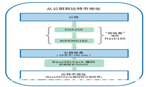 体验Ripple新钱包：全面解读数字资产管理的便捷与安全