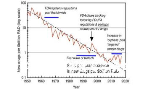 比特币官方钱包的存储需求详解：了解你需要多大的空间来安全存储你的比特币
