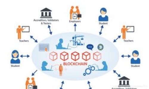 大如何开发一个安全且用户友好的比特币钱包：从概念到实现的全流程/大
关键字比特币, 钱包开发, 加密货币, 安全性/关键字

引言：为什么比特币钱包的开发至关重要
在近年来，比特币作为一种主流的加密货币，其交易量和使用频率均显著增加。这种数字货币的受欢迎程度，使得比特币钱包的开发显得尤为重要。一个出色的比特币钱包不仅能够让用户安全、高效地储存和转移他们的比特币资产，同时也在一定程度上影响整体加密货币生态系统的健康与安全。

比特币钱包的基本类型
在开始开发之前，我们首先需要了解不同类型的比特币钱包。通常来说，钱包可分为热钱包和冷钱包两大类：

ul
  listrong热钱包/strong：这些钱包通常在线使用，易于访问，适合进行频繁交易，例如移动应用和网页钱包。/li
  listrong冷钱包/strong：这些钱包离线存储，安全性更高，适合长时间持有比特币，如硬件钱包和纸质钱包。/li
/ul

开发比特币钱包的核心步骤
接下来，我们将详细介绍开发比特币钱包的主要步骤。

h41. 确定目标用户与需求/h4
首先，开发团队需要明确钱包的目标用户。这可以通过市场调研、用户访谈以及对比特币用户行为的分析完成。了解用户需求，可以帮助开发团队决定功能和用户界面的设计。

h42. 选择合适的技术栈/h4
比特币钱包的开发涉及多种技术，开发人员可以根据项目的需求选择合适的技术栈。常见的开发语言包括 JavaScript、Python 和 Go。对于钱包的前端部分，可以使用 React 或 Vue.js，而后端可以选择 Node.js 或 Flask 等框架。

h43. 设计安全架构/h4
安全性是比特币钱包开发的重要考虑事项。设计安全架构时，应采用如下措施：
ul
  listrong数据加密/strong：确保用户私钥和敏感数据经过加密存储，使用如 AES 或 RSA 等加密算法。/li
  listrong多重签名/strong：采取多重签名技术，提高安全性，防止单一私钥丢失或被盗。/li
  listrong备份与恢复机制/strong：设计用户友好的备份与恢复功能，以便用户在设备丢失或损坏时能够恢复钱包。/li
/ul

h44. 开发用户界面/h4
用户体验是比特币钱包成功与否的关键。在设计用户界面时要确保，并且支持不同设备的使用。在此阶段，建议使用用户测试的方法收集反馈，从而不断界面设计。

h45. 进行安全审计和测试/h4
完成开发后，进行全面的安全审计至关重要。这包括代码审计、渗透测试、移动端应用测试等，以确保钱包不易遭受攻击。确保所有的漏洞被修复，从而减少用户资产被盗的风险。

市场使用与营销策略
在钱包开发完成后，市场推广策略是至关重要的。制定清晰的营销计划，把握目标用户的需求和习惯，通过社交媒体、技术博客以及线上社区进行宣传。可以考虑与加密货币相关的平台合作，提供激励机制，吸引用户使用你的钱包。

总结与展望
开发比特币钱包的过程不仅要求技术的扎实，更需要对市场及用户的深入理解。在这个日益数字化的世界里，比特币钱包的需求将持续增长。在未来，开发团队应不断关注新的安全技术与用户体验提升，以适应不断变化的市场需求。

综上所述，一个成功的比特币钱包开发将是一项复杂的任务，需要从多个角度进行深入分析与设计。通过注重用户体验，强化安全性，并持续进行市场营销，团队可以在这个竞争激烈的领域中立足，最终实现钱包的广泛使用。

附录：开发资源与工具推荐
在开发比特币钱包的过程中，开发团队可以借助许多开源工具和库。以下是一些推荐的资源：
ul
  listrongBitcoin Core API/strong：提供对比特币网络的访问。/li
  listrongBlockchain.com API/strong：用于获取区块链数据。/li
  listrongElectrum Wallet/strong：开源轻钱包，支持多种功能。/li
/ul

希望本指南能为你开发比特币钱包的旅程提供有价值的参考！