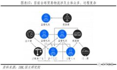 如何在Token.im上安全、高效地进行转账操作