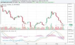   如何在安卓设备上安全存储和管理以太币：详细