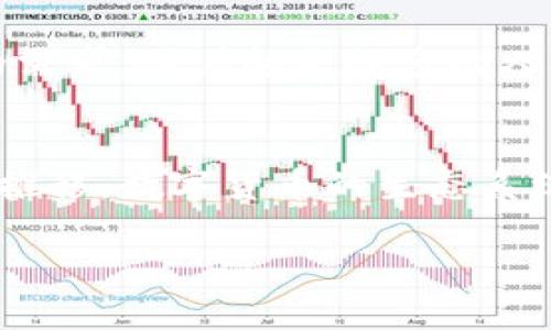   如何在安卓设备上安全存储和管理以太币：详细指南与推荐钱包选项 / 
 guanjianci 以太币, 安卓钱包, 加密货币, 安全存储 /guanjianci 

引言：加密货币和以太币的兴起
随着区块链技术的快速发展，加密货币在全球范围内逐渐走入大众视野。以太币（Ethereum）作为一种重要的数字货币，因其强大的智能合约功能和去中心化应用平台而受到广泛关注。如何安全地存储和管理以太币，成为许多投资者和用户的重要需求。

选择安卓钱包的关键因素
在选择用于存储以太币的安卓钱包时，有几个关键因素需要考虑：
ul
    listrong安全性：/strong钱包的安全性是首要考虑的因素。选择一个经过验证的、具有高安全级别的钱包，例如使用多重签名、加密技术等。/li
    listrong用户体验：/strong钱包的界面应该友好，易于导航，特别是对于新用户来说，直观的操作界面能够显著提升使用体验。/li
    listrong支持的资产：/strong一些钱包不仅支持以太币，还支持多种其他加密货币。如果您计划投资多种数字资产，选择一款多币种钱包将更加方便。/li
    listrong功能扩展性：/strong一些钱包提供交易所链接、DApp浏览等功能，能够丰富用户体验，方便资金管理。/li
/ul

推荐安卓钱包选项
以下是几款优质的以太币安卓钱包，您可以根据个人需求进行选择：

h41. Trust Wallet/h4
Trust Wallet 是一个流行的去中心化钱包，支持以太币和其他多种加密货币。它的简单界面和安全性受到用户的高度评价。Trust Wallet 不仅允许用户存储、发送和接收以太币，还能直接通过应用访问去中心化应用（DApps）。此外，钱包还支持多签名和生物识别技术，进一步增强了安全性。

h42. MetaMask/h4
MetaMask 是另一个广为人知的钱包，最初是为浏览器扩展而开发的，但现在也推出了安卓版本。它的最大特点是能够与以太坊生态系统的DApps无缝集成，让用户能够方便地参与去中心化金融（DeFi）和NFT市场。MetaMask 允许用户轻松管理以太币及其他ERC-20代币，操作简单且直观适合新手。

h43. Coinomi/h4
Coinomi 是一个全功能的钱包，支持超过1700种数字资产，包括以太币。它的安全性得到了良好的反馈，多层加密保护用户的资产。Coinomi 还允许用户进行交易，购买和交换多种加密资产，方便快捷。

h44. MyEtherWallet (MEW)/h4
MyEtherWallet 是以太坊专用的钱包，专注于用户体验和安全性，尤其适合以太坊用户。MEW 提供多种安全选项，包括硬件钱包的集成和纸钱包生成，确保用户的资产安全。此外，MEW 还支持对以太坊代币（ERC-20）进行管理和交易，非常方便。

如何设置和使用安卓钱包
无论您选择哪款安卓钱包，基本的设置和使用步骤通常是相似的：

h41. 下载和安装/h4
在 Google Play 商店或官方网站下载所选钱包的安卓应用。在安装时，请确认您下载的是官方版本，以避免安全风险。

h42. 创建钱包/h4
应用安装完成后，打开钱包并选择“创建新钱包”选项。系统会提示您设置密码，并生成一组安全的恢复助记词。请务必将这些助记词保存在安全的地方，因为它是恢复您钱包的唯一方式。

h43. 添加以太币/h4
创建钱包后，您可以添加以太币。通常钱包会提供一个接收地址，您可以通过这个地址从交易所或其他用户转入以太币。务必仔细核对接收地址，以确保资金安全送达。

h44. 发送以太币/h4
如果您需要发送以太币，只需输入接收方地址、金额并确认交易。在确认前，仔细检查所有信息以确保准确无误，同时注意网络费用（Gas fee），以避免因费用不足导致交易失败。

安全最佳实践
使用安卓钱包时，安全是至关重要的。以下是一些建议，以帮助您更好地保护您的以太币：

ul
    li采用强密码，并定期更换。/li
    li启用双重认证（2FA），以增加安全性。/li
    li避免在公共Wi-Fi环境下进行交易，以减少账户被黑客攻击的风险。/li
    li定期备份您的钱包，了解如何恢复钱包，以防手机丢失或被盗。/li
    li关注钱包应用的更新，及时安装最新版本以确保安全。/li
/ul

未来展望：以太币和安卓钱包的持续发展
随着区块链技术的不断演进，以太币作为其重要组成部分，将继续发挥重要作用。安卓钱包的功能和安全性也将进一步提升，以满足用户的需求。随着越来越多的人参与加密货币市场，安全、便捷的存储解决方案将显得尤为重要。

结语
在安卓设备上安全存储和管理以太币并不复杂，只要选择合适的钱包并遵循安全最佳实践，您就能顺利地进行加密货币投资。随着时间的推移，数字货币的生态系统将不断演化，期待您在这条探索与投资的旅程中获得成功。 

这样设置的内容便于与操作，同时提高了信息的全面性和深度，增加了人性化的表达。