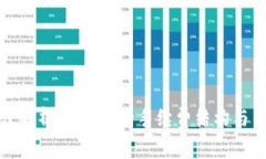 深度解析IM钱包的手续费结构与策略