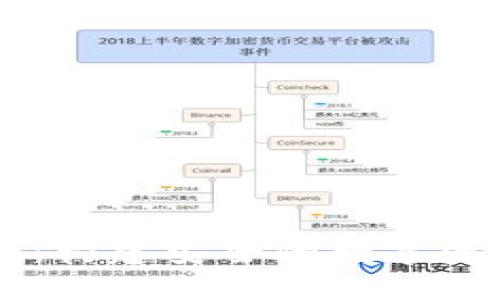 了解Token.im：构建安全的数字资产冷钱包体验