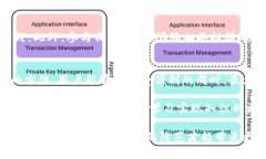    如何安全保存Token.im钱包中的私钥  /  guanjianc