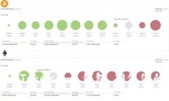 简易指南：如何导入 Token.im 钱包，确保您的数字