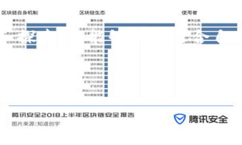    如何在token.im平台上安全地添加FIL资产并进行管理  / 

 guanjianci  token.im, FIL, 数字资产管理, 加密货币  /guanjianci 

引言：数字资产时代的崛起
近年来，随着区块链技术的迅猛发展，数字资产的管理和交易变得越来越重要。在这个变革的时代，FIL（Filecoin）作为一种影响力逐渐扩大的加密货币，吸引了越来越多投资者的目光。如何安全有效地在数字钱包中管理FIL资产，成为了一个重要的话题。

什么是token.im？
token.im是一款用户友好的数字资产钱包，支持多种加密货币的存储与管理。它不仅提供了简洁的界面，还具备安全性高和操作便捷的特点。在token.im上，用户能够轻松管理自己的FIL资产，随时随地进行交易和查看资产变动。

第一步：准备工作
在开始添加FIL之前，您需要确保自己已经下载并安装了token.im应用程序。可以在官方网站或应用商店中找到并下载该应用。
安装完成后，您需要创建一个钱包账户。如果您已经在token.im上创建了账户，可以直接登录。如果是新用户，请务必遵循应用提供的步骤，设置强密码，并妥善保存助记词，这些都是确保您数字资产安全的关键。

第二步：添加FIL资产
登录token.im后，您会看到主界面。这是您进行资产管理的中心。在界面的某个明显位置，通常会有“添加资产”或“资产管理”的选项。
选择“添加资产”，接下来您可以输入代币的名称或符号。为了方便添加，您只需搜索“FIL”或者“Filecoin”。在找到FIL后，点击“添加”或“启用”按钮。

第三步：查看FIL资产
在成功添加FIL资产后，您就可以在主界面中看到相应的余额。token.im会为每种数字资产提供详细的信息，包括当前价格、持有数量及总值等。
通过查看您的FIL资产，您不仅可以了解市场动态，还可以有效管理您的投资策略。

第四步：给FIL充值
在token.im中，当您想要充值FIL资产时，您可以使用其他平台或钱包将FIL转入token.im。最常见的方式是使用转账功能。首先，点击您已添加的FIL资产，找到“接收”或“充值”的选项。
系统会为您生成一个FIL的接收地址。请确保您复制并粘贴正确的地址，以避免因输入错误导致的资金损失。接下来，在您其它钱包或交易所中，输入该地址进行转账即可。

第五步：安全管理您的FIL资产
保护您的FIL资产安全至关重要。在token.im中，有几个简单实用的方法可以确保安全：
ul
li定期更新密码，避免使用相同的密码在多个平台上。/li
li启用双重验证（2FA），为您的账户增加一层安全保护。/li
li定期备份助记词，妥善保管，避免泄露给他人。/li
/ul

第六步：与社区互动与学习
作为一个token.im用户，您可以通过参与币圈社区获得更多FIL的相关知识与投资经验。许多社区会定期分享市场分析、投资策略和技术讨论，通过积极交流，您能够更深入地了解FIL及其动态。

总结
在token.im平台上添加FIL资产并进行管理的过程并不复杂。通过简单的操作，您可以方便地管理您的数字资产。然而，数字资产投资伴随着风险，超过了解和自我管理非常重要。
随着技术的不断进步，数字资产市场也在迅速变化，建议您保持对市场的敏感度，定期调整自己的投资策略，以便在机遇来临时能够迅速且果敢地出手。 

无论您是在数字资产投资的初期阶段，还是已经积累了一定的经验，token.im都会是一个不错的选择。通过学习和探索，您能够找到适合自己的投资之路。 

希望这些信息对您在token.im平台上添加并管理FIL资产有所帮助，祝您在数字资产世界中获得丰厚的回报！ 

在这个瞬息万变的加密货币市场中，变革带来机遇，既然选择了挑战，就勇敢前行吧！