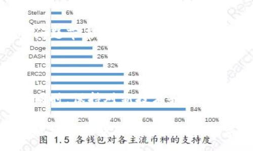 :
   如何安全地诊断和修复门罗币钱包中的常见问题  / 

 guanjianci  门罗币, 钱包, 解决方案, 加密货币  /guanjianci 

 了解门罗币钱包的基本功能 

 门罗币（Monero）是一种以隐私为核心的加密货币，其钱包功能设计旨在保护用户的财务数据，确保交易的匿名性。然而，即便是最优秀的软件也可能出现故障。理解钱包的结构和功能将有助于我们更有效地识别问题并找到解决办法。 

 门罗币钱包通常分为两个主要部分：界面与后台。界面负责用户交互，提供信息展示和操作按钮，而后台则处理实际的数据存储和加密运算。当用户在交易、余额查询等过程中遇到任何问题，首先要了解是否属于前端（界面）还是后端（后台）的问题。 

 常见的门罗币钱包问题 

 门罗币钱包使用中可能会遇到几种常见问题，例如： 

ul
    listrong连接失败：/strong 网络问题或钱包软件自身的故障可能导致与节点的连接中断。/li
    listrong余额不准确：/strong 有时钱包显示的余额与区块链记录不符，这通常是因为钱包未能同步最新的区块链数据。/li
    listrong交易延迟：/strong 交易在区块链上确认可能会迟缓，尤其在网络拥堵时。/li
    listrong钱包无法启动：/strong 软件更新或文件损坏可能导致钱包无法正常启动。/li
/ul

 错误诊断步骤 

 在尝试修复钱包问题之前，了解如何正确诊断问题是至关重要的。以下是一些建议的步骤： 

h4 1. 检查网络连接 /h4

 许多门罗币钱包功能依赖于稳定的网络连接。确保设备连接到互联网，并尝试重新启动路由器或更换网络，看看是否能解决问题。 

h4 2. 更新钱包软件 /h4

 钱包软件的更新版本通常会修复已知的漏洞和错误。手动检查是否有新的更新，并及时安装。对于使用移动设备的用户，请确保通过官方渠道下载更新，以避免安全风险。 

h4 3. 同步区块链 /h4

 确保你的钱包已完全同步到最新的区块链数据。打开钱包后，检查同步状态，如果发现同步中断，请重新启动钱包并等待它重新加载数据。 

h4 4. 清除缓存或数据 /h4

 对于一些用户来说，钱包缓存或临时文件可能会造成与节点连接的问题，尝试清除缓存或数据，有助于恢复正常功能。 

 处理特定问题的解决方案 

 接下来，我们将深入探讨如何解决一些具体的问题。 

h4 连接问题解决方法 /h4

 如果你的门罗币钱包无法连接到节点，可以尝试手动指定其他节点。打开钱包设置，查找节点选项，并输入可靠的节点地址。 

h4 余额不准确的处理 /h4

 如果你的钱包显示的余额不正确，可能需要进行区块链的完全重建。这通常意味着将钱包数据删除后重新扫描整个区块链。请注意，在执行此操作时，务必备份重要的私钥和助记词。 

h4 交易确认延迟解决方案 /h4

 如果你的交易待确认时间过长，可以查看当前网络的拥堵情况（比如在线区块浏览器）。在一些情况下，可以考虑增加交易费用以加快确认速度。 

h4 钱包无法启动的应对措施 /h4

 如果钱包程序无法启动，首先确认设备已安装正确的依赖程序。必要时可以尝试重新安装钱包软件，值得注意的是，一定要备份好数据，以免造成用户资产的损失。 

 预防措施与最佳实践 

 遇到问题后，了解如何预防这些问题也是很重要的。定期更新软件、备份私钥以及谨慎处理敏感信息都是确保钱包安全的关键。 

h4 定期备份 /h4

 定期将你的钱包备份到安全的地方，包括使用外部存储设备或云存储。不建议将备份保存在联网的设备上，以免被黑客攻击。 

h4 保护私钥 /h4

 私钥是一种重要数据，用户应确保其私钥不被他人获取。如果可能，尽量使用硬件钱包来存储资产，并配合使用冷钱包和热钱包的组合。 

h4 使用官方软件 /h4

 始终通过官方网站或可信赖的应用市场下载门罗币钱包软件，以降低软件受到恶意篡改的风险。 

 总结 

 在使用门罗币钱包时，遇到问题是不可避免的。通过正确的诊断、及时的解决方案以及遵循最佳实践，可以最大限度地减少这些问题带来的影响，确保用户的数字资产安全。无论是连接故障还是交易延迟，了解根本原因，并采取有效的解决措施，都会帮助用户更好地管理其数字财富。 

 未来展望 

 随着加密货币领域的快速发展，门罗币钱包也在不断改进。未来可以期待更多的功能以及增强的安全性，提供用户更好的体验。同时，保持对新技术和安全防范意识的学习，将帮助每个用户在加密货币的世界中畅通无阻。 

 在面对任何技术问题时，保持冷静和理智是很重要的。透过这些问题，我们不仅能够更深入地了解门罗币及其钱包，还会更加重视安全和隐私保护。毕竟，数字货币的未来依赖于我们每个人的责任和努力。 