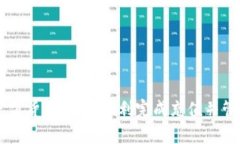详解Token.im充值货币：如何顺利完成充值并管理你
