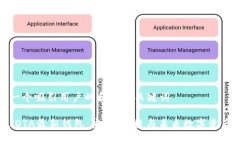 生成一个吸引用户的和相关关键词探索IOTA最新钱