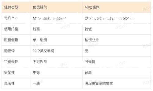 jiaoti全方位解读Token.im钱包：安全性、功能与使用技巧/jiaoti  
Token.im, 钱包, 区块链, 加密货币/guanjianci  

引言
在这个数字化快速发展的时代，区块链技术正逐渐改变我们对经济与金融的理解，其中加密货币作为这场革命的先锋，吸引了越来越多的用户和投资者。Token.im钱包作为一款新兴的数字货币钱包，它在功能与安全性上都获得了不少用户的青睐。本文将全面解读Token.im钱包的特点、优势，以及使用过程中需要注意的事项。

Token.im钱包的基本概述
Token.im钱包是一款专注于安全性和用户体验的数字货币钱包，支持多种主流的加密货币，如比特币、以太坊等。不同于其他钱包，Token.im提供了简洁易用的界面，使得即便是初学者也能快速上手。此外，其独特的安全设计，确保用户的资产安全，让人放心使用。

Token.im的安全性
安全性是数字货币钱包的重要特点之一。Token.im钱包采用了多种安全措施，如私钥管理、冷存储以及多重签名等，确保用户的资产不受网络攻击和盗窃的威胁。

h4私钥管理/h4
在Token.im中，用户的私钥完全由自己掌握，这意味着用户对资金的控制权在自己的手中。私钥不会存储在第三方服务器上，从而有效减少了黑客入侵的风险。

h4冷存储/h4
Token.im钱包支持冷存储功能，即将用户的数字资产存放在离线环境中，降低了资产被盗的风险。通过将绝大部分资产存储在冷钱包中，用户可以在不连接网络的情况下安全保存自己的加密货币。

h4多重签名/h4
Token.im还支持多重签名功能，即允许多个密钥共同管理一个钱包。只有当指定的多个密钥提供签名后，才能进行交易，这增加了安全性。用户可以根据需求设置多重签名等级，有效平衡安全性与便利性。

Token.im的功能特点
除了安全性，Token.im钱包还有许多其他功能，使其在众多数字货币钱包中脱颖而出。

h4用户友好的界面/h4
Token.im的界面设计简单直观，用户可以轻松找到所需功能。无论是发送或接收加密货币，还是查询余额和交易记录，操作都十分流畅。此外，Token.im还提供了多语言支持，方便全球用户使用。

h4内置去中心化交易所/h4
Token.im钱包内置去中心化交易所，用户无需离开钱包即可进行数字资产交易。这一功能不仅提高了资产流动性，也让用户能够以更低的费用完成交易。用户可以通过钱包直接访问市场，选择最佳的交易对，实时查看价格波动。

h4资产管理功能/h4
Token.im提供了全面的资产管理功能，用户可以通过钱包直观地查看自己持有的所有数字资产的市场价值、走势图等信息。此外，Token.im还会定期提供市场分析与投资建议，帮助用户作出更明智的投资决策。

如何注册并使用Token.im钱包
注册Token.im钱包的过程相对简单，用户只需下载官方应用或访问网站，即可开始注册流程。接下来是各个步骤的详细介绍。

h4下载与安装/h4
首先，用户需要访问Token.im的官方网站，下载适用于自己设备的应用版本。Token.im目前支持Android、iOS和PC端，用户根据自己的需求选择合适的版本进行下载与安装。

h4注册账户/h4
安装完成后，用户打开应用选择“创建新钱包”，接着设置登录密码并备份助记词。助记词是恢复钱包的重要信息，用户必须妥善保管，避免泄露或遗失。

h4充值与提现/h4
成功创建钱包后，用户就可以进行充值与提现。用户可以通过扫描二维码或输入收款地址扫码进行转账。此外，提现操作也同样简单，用户只需输入收款地址和金额，确认后即可完成交易。

h4安全注意事项/h4
使用Token.im钱包时，用户还需注意一些安全事项。例如，定期更新应用程序、启用双因素认证、避免使用公共Wi-Fi进行交易等。这些措施能大大提高用户资产的安全性。

用户常见问题解答

h4问题一：Token.im钱包安全吗？/h4
关于Token.im钱包的安全性，用户普遍非常关注。Token.im确实在安全性方面做了许多努力，采用了多重安全措施来保护用户的资产。然而，用户在使用过程中也需要配合钱包的安全设置，确保不给黑客留下可趁之机。可以通过定期更换密码、备份助记词、启用双重认证等方式来增强安全性。此外，用户在选择交易操作时，也要注意保持警惕，确认交易对象的安全性，以免发生骗局。

h4问题二：如何找回丢失的Token.im钱包？/h4
如果用户不慎丢失了Token.im钱包，首先需要确认自己是否备份了助记词。如果有备份，可以通过助记词重新创建钱包，找回资金。在创建新钱包时，用户只需选择“恢复钱包”，然后输入保存的助记词，系统会自动恢复钱包及其中的资产。若用户没有备份助记词， unfortunately, 资金将无法找回。因此，使用Token.im或任何数字钱包时，务必重视备份的重要性。

h4问题三：Token.im支持哪些加密货币？/h4
Token.im钱包支持多种主流加密货币，包括比特币（BTC）、以太坊（ETH）、USDT等。随着区块链技术的发展，Token.im也在不断更新与壮大其支持的资产种类。用户可通过钱包界面快速查看支持的所有币种，并进行充值和提现操作。此外，Token.im通过不断地与技术更新，力求提供最新的支持币种，以满足用户的需求。

总结
Token.im钱包凭借其用户友好的界面、安全性及丰富的功能，使其在众多数字钱包中具有很强的竞争力。用户可以在其中自由地进行资产管理、交易等多项操作。同时，Token.im还在不断更新与，不断提供更优质的服务。无论你是加密货币的初学者，还是经验丰富的投资者，Token.im钱包都值得尝试。