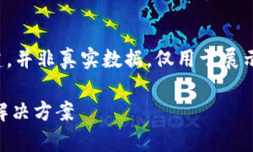 需注意：以下是一个主题相关内容的模拟构建，并非真实数据，仅用于展示结构与方式。实际内容要根据具体情况而定。

Token.im钱包为什么没有反应？解析原因及解决方案