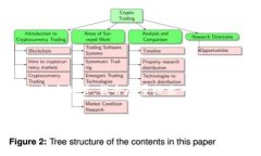 注意：由于您要求的内容字数较多，且可能包含