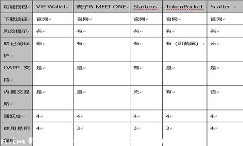 
探究Token.im钱包：ETH余额不足以兑换USDT的原因及解决方案