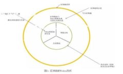 截至我知识的截止日期（2023年10月），Token.im是一