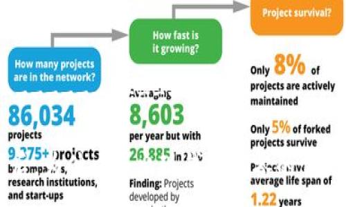 -----------------------------------------------------------------------

当你在使用Token.im钱包时更改密码后，为什么会出现钱包清零的情况？