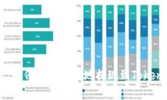 全面解析：如何安全高效地提现到Token.im钱包？
