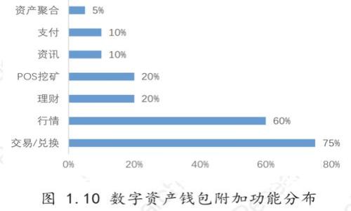 全面解析IM钱包与币安链的完美结合：数字资产管理新选择