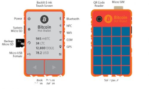 
IM钱包与TP钱包助记词是否通用？深入解析与风险防范