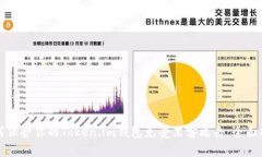 如何保护你的Token.im钱包免受黑客攻击：全面指南