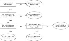 全面解析：如何在Token.im钱包中进行EOS转账