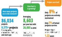   IM钱包2911版本的全面解析：新功能与安全性升级