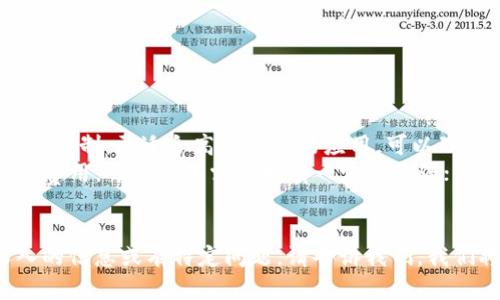 创建一个EOS钱包并不需要以太坊（ETH）。EOS是一个区块链平台，用户可以通过不同的方式创建EOS钱包，而不是依赖ETH或以太坊网络。

不过，如果您打算通过一些交易所来购买EOS，您可能需要ETH或者其他加密货币，然后用它们交换EOS。总之，注册EOS钱包的过程与ETH没有直接关系。以下是关于EOS钱包的一些详细信息。

### EOS钱包的创建和使用

**EOS钱包是什么？**

EOS钱包是一个用于存储和管理EOS代币的数字钱包，允许用户发送、接收和管理他们的EOS资产。不同于以太坊钱包，EOS钱包利用了EOS生态系统的特定特性，如智能合约和资源管理。

**如何创建EOS钱包？**

创建EOS钱包通常涉及以下步骤：
ol
    listrong选择钱包服务：/strong根据您的需求选择一个EOS钱包平台，包括硬件钱包、软件钱包和在线钱包等选项。/li
    listrong注册账户：/strong在所选钱包平台上注册账户，通常需要提供一些基本信息。/li
    listrong生成密钥：/strong通过平台生成EOS所需的公钥和私钥。/li
    listrong存入EOS资产：/strong将购买或获得的EOS代币存入新创建的钱包中。/li
/ol

**EOS钱包的类型**

根据使用需求，EOS钱包主要有以下几种类型：
ul
    listrong软件钱包：/strong如Anchor Wallet和Scatter等，这些钱包通常提供易于使用的界面，方便发送和接收EOS。/li
    listrong硬件钱包：/strong如Ledger和Trezor，这些钱包为用户提供高级别的安全性，并且可以存储多个数字资产。/li
    listrong在线钱包：/strong是最简单的选择，但存在安全风险，用户需谨慎选择信誉良好的服务。/li
/ul

### 可能相关的问题

#### 1. EOS钱包的安全性如何保障？

当谈到数字货币时，安全总是一个主要考虑因素。针对EOS钱包的安全性，用户需要在多个层面考虑。

ul
    listrong私钥管理：/strong私钥是访问和管理加密货币资产的钥匙，永远不要将私钥泄露给任何人。务必将其存储在安全的环境中。/li
    listrong双重验证：/strong选择支持双重验证（2FA）的钱包可额外提供安全保障，即使密码泄露，黑客也无法轻易进入账户。/li
/ul

#### 2. 如何从交易所购买EOS并转入钱包？

从交易所购买EOS并转入外部钱包是一个相对简单的过程，主要分为几个步骤。
ol
    listrong选择交易所：/strong选择支持EOS交易的加密货币交易所，常见的如Binance和Huobi。/li
    listrong充值资金：/strong使用您的ETH或法币充值到交易所。/li
    listrong购买EOS：/strong在交易所的市场上购买EOS。/li
    listrong提币到个人钱包：/strong将购买的EOS从交易所提取到您的EOS钱包地址。/li
/ol

#### 3. EOS与其他区块链项目（如以太坊）的比较

EOS和以太坊都是流行的智能合约平台，但它们在设计和功能上有很多不同点。

ul
    listrong扩展性：/strongEOS采用DPoS（Delegated Proof of Stake）机制，更适合高交易量的应用，可以理论上处理数千个交易每秒；而以太坊目前仍使用PoW，交易速度相对较慢。/li
    listrong费用：/strongEOS使用资源模型（RAM、CPU、NET），不收取交易费用，每次交易需要拥有一定的资源；而以太坊的每一笔交易都需支付GAS费。/li
/ul

以上内容只是一些关于EOS钱包和相关主题的初步探索。如果您需要更深入的信息或有特定问题，请告诉我们，我们将乐意为您提供更详细的解答。