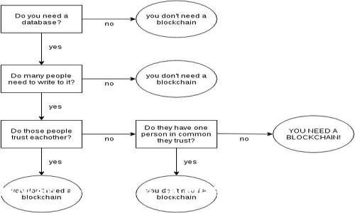 如何应对Token.im钱包被盗：追回损失的有效策略和预防措施